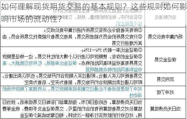 如何理解现货期货交易的基本规则？这些规则如何影响市场的流动性？