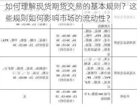 如何理解现货期货交易的基本规则？这些规则如何影响市场的流动性？