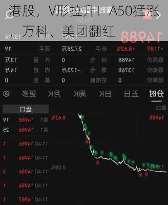 港股，V形拉升！A50猛涨，万科、美团翻红