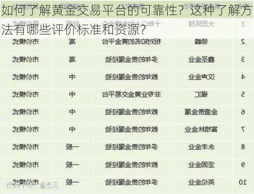 如何了解黄金交易平台的可靠性？这种了解方法有哪些评价标准和资源？