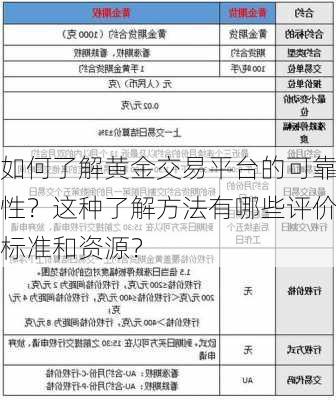 如何了解黄金交易平台的可靠性？这种了解方法有哪些评价标准和资源？