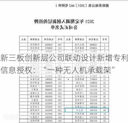 新三板创新层公司联动设计新增专利信息授权：“一种无人机承载架”