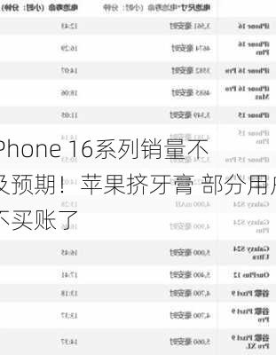 iPhone 16系列销量不及预期！苹果挤牙膏 部分用户不买账了