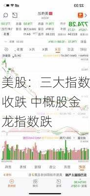 美股：三大指数收跌 中概股金龙指数跌