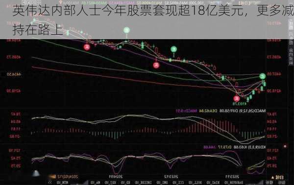 英伟达内部人士今年股票套现超18亿美元，更多减持在路上