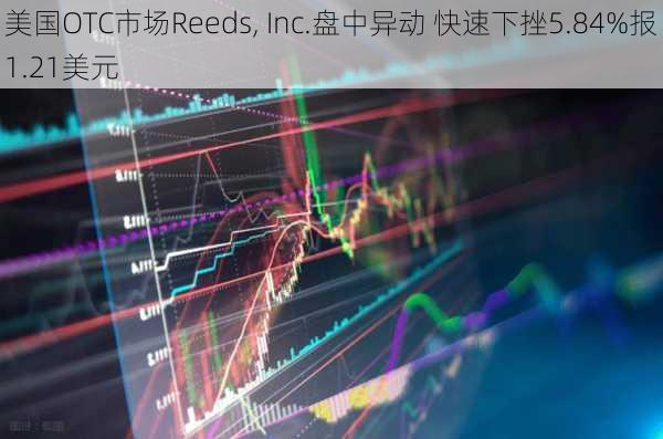 美国OTC市场Reeds, Inc.盘中异动 快速下挫5.84%报1.21美元