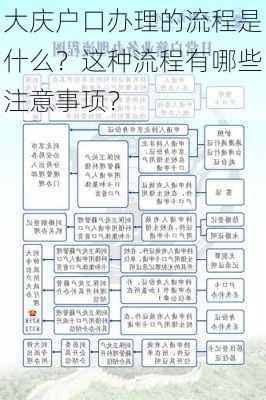 大庆户口办理的流程是什么？这种流程有哪些注意事项？