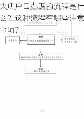 大庆户口办理的流程是什么？这种流程有哪些注意事项？