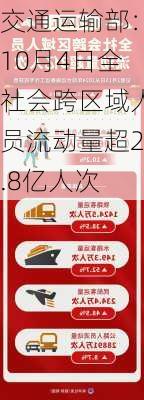 交通运输部：10月4日全社会跨区域人员流动量超2.8亿人次