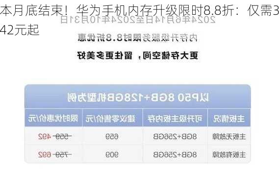 本月底结束！华为手机内存升级限时8.8折：仅需342元起