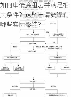 如何申请廉租房并满足相关条件？这些申请流程有哪些实际影响？