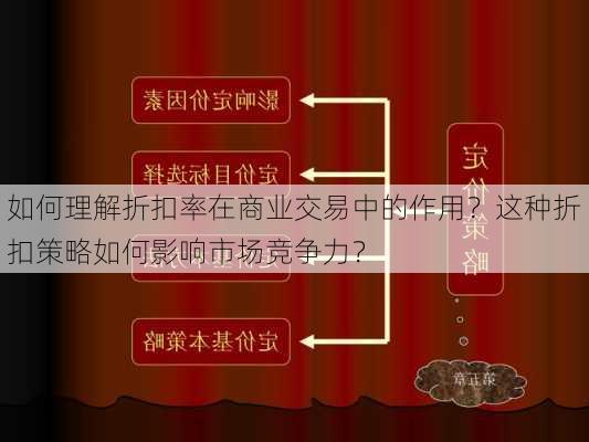 如何理解折扣率在商业交易中的作用？这种折扣策略如何影响市场竞争力？