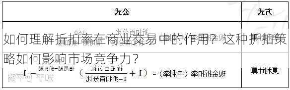 如何理解折扣率在商业交易中的作用？这种折扣策略如何影响市场竞争力？