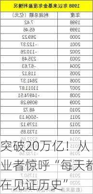 突破20万亿！从业者惊呼“每天都在见证历史”