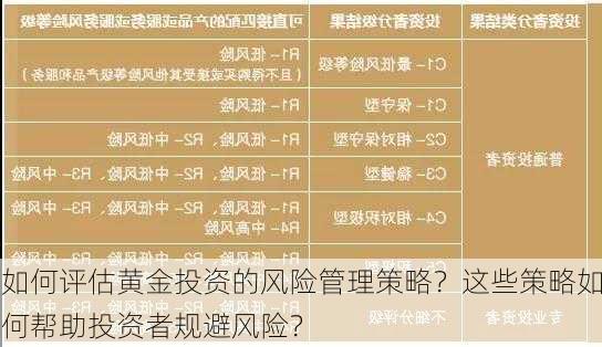 如何评估黄金投资的风险管理策略？这些策略如何帮助投资者规避风险？