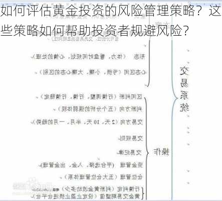 如何评估黄金投资的风险管理策略？这些策略如何帮助投资者规避风险？