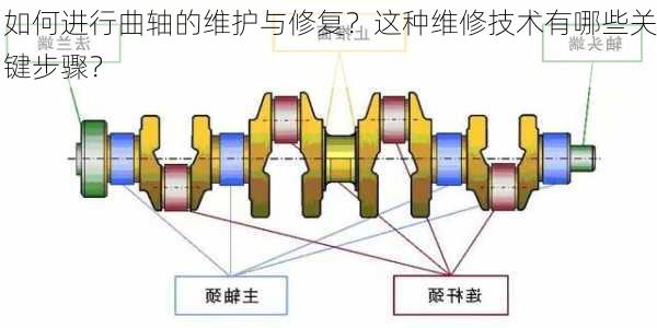 如何进行曲轴的维护与修复？这种维修技术有哪些关键步骤？