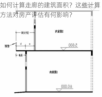 如何计算走廊的建筑面积？这些计算方法对房产评估有何影响？