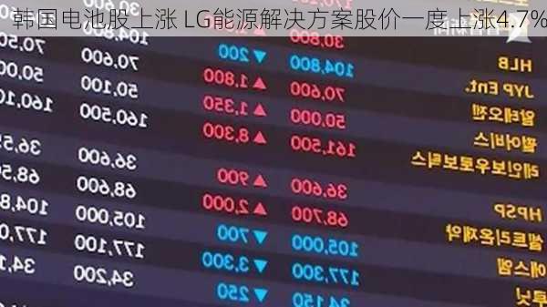 韩国电池股上涨 LG能源解决方案股价一度上涨4.7%