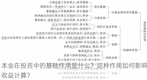 本金在投资中的基础作用是什么？这种作用如何影响收益计算？