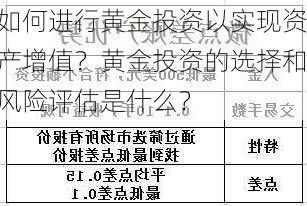 如何进行黄金投资以实现资产增值？黄金投资的选择和风险评估是什么？