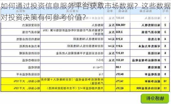 如何通过投资信息服务平台获取市场数据？这些数据对投资决策有何参考价值？