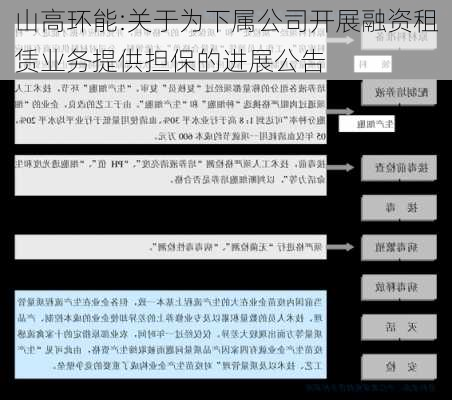 山高环能:关于为下属公司开展融资租赁业务提供担保的进展公告