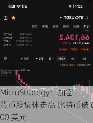 MicroStrategy：加密货币股集体走高 比特币破 63000 美元