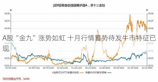 A股“金九”涨势如虹 十月行情蓄势待发牛市特征已现