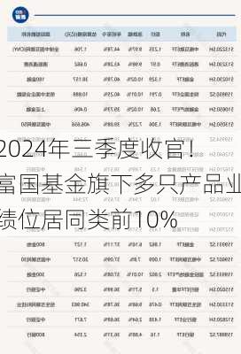 2024年三季度收官！富国基金旗下多只产品业绩位居同类前10%