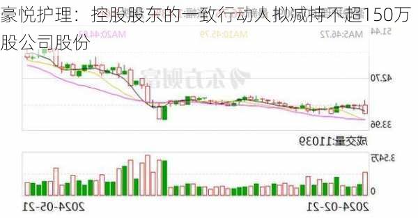 豪悦护理：控股股东的一致行动人拟减持不超150万股公司股份