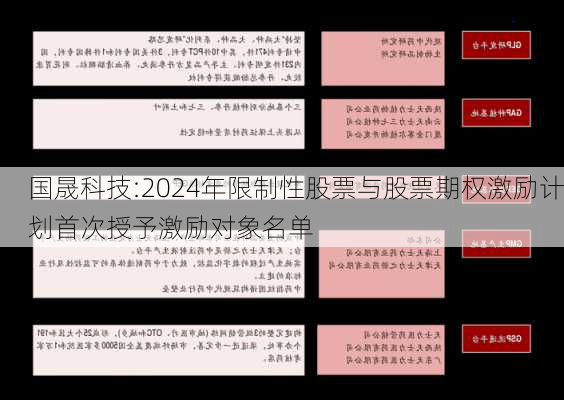 国晟科技:2024年限制性股票与股票期权激励计划首次授予激励对象名单