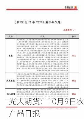 光大期货：10月9日农产品日报