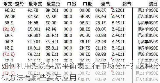 如何利用期货供需平衡表进行市场分析？这种分析方法有哪些实际应用？