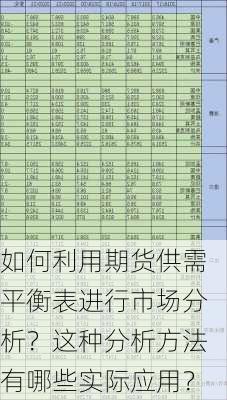 如何利用期货供需平衡表进行市场分析？这种分析方法有哪些实际应用？