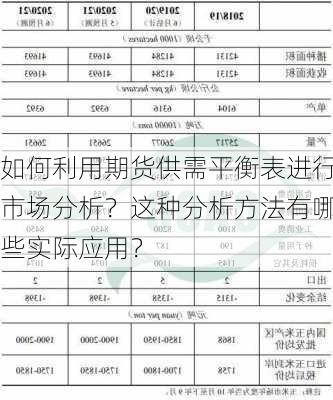 如何利用期货供需平衡表进行市场分析？这种分析方法有哪些实际应用？