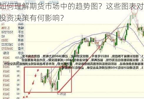 如何理解期货市场中的趋势图？这些图表对投资决策有何影响？