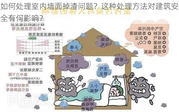 如何处理室内墙面掉渣问题？这种处理方法对建筑安全有何影响？