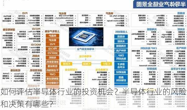 如何评估半导体行业的投资机会？半导体行业的风险和决策有哪些？