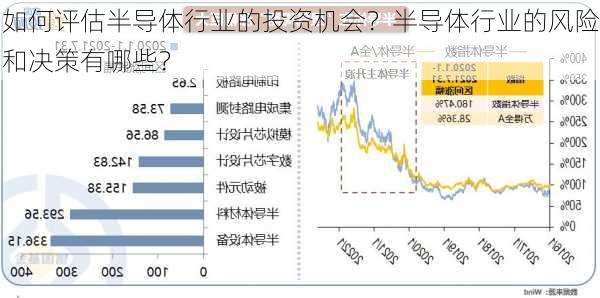 如何评估半导体行业的投资机会？半导体行业的风险和决策有哪些？