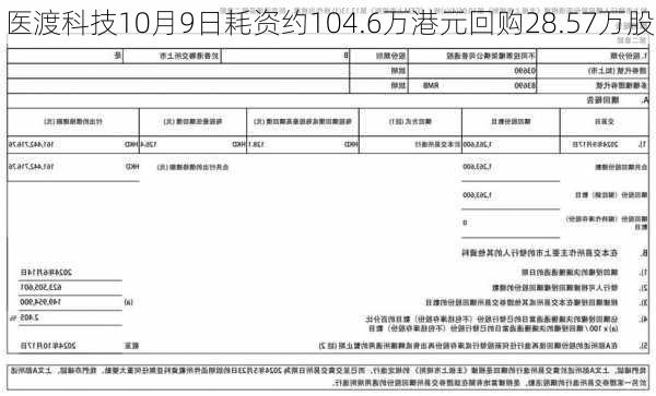 医渡科技10月9日耗资约104.6万港元回购28.57万股