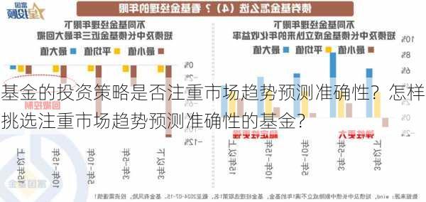 基金的投资策略是否注重市场趋势预测准确性？怎样挑选注重市场趋势预测准确性的基金？