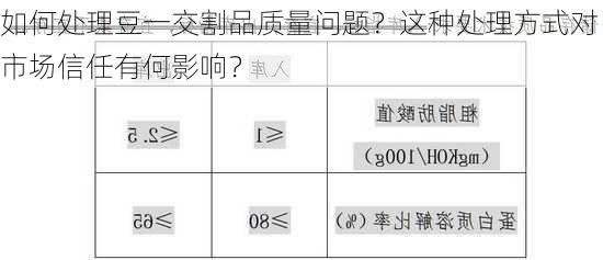 如何处理豆一交割品质量问题？这种处理方式对市场信任有何影响？