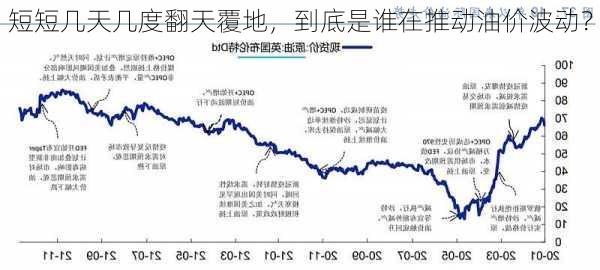 短短几天几度翻天覆地，到底是谁在推动油价波动？