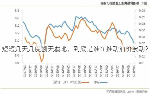 短短几天几度翻天覆地，到底是谁在推动油价波动？