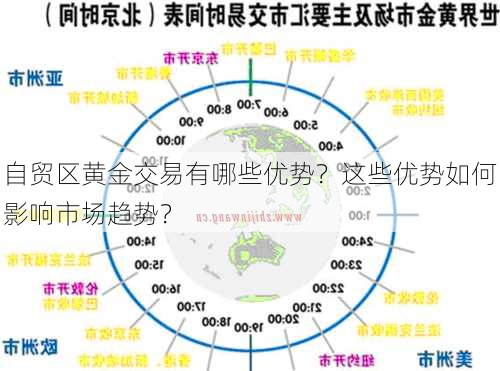 自贸区黄金交易有哪些优势？这些优势如何影响市场趋势？