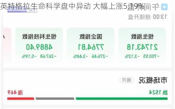 英特格拉生命科学盘中异动 大幅上涨5.19%