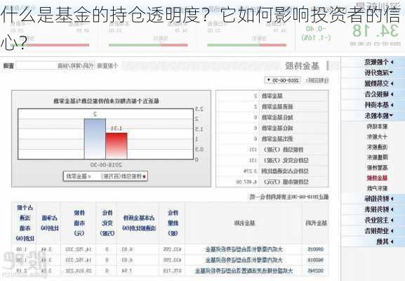 什么是基金的持仓透明度？它如何影响投资者的信心？