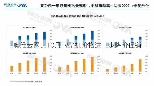 奥维云网：10月TV整机价格进一步降价促销