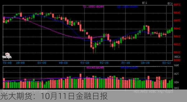 光大期货：10月11日金融日报